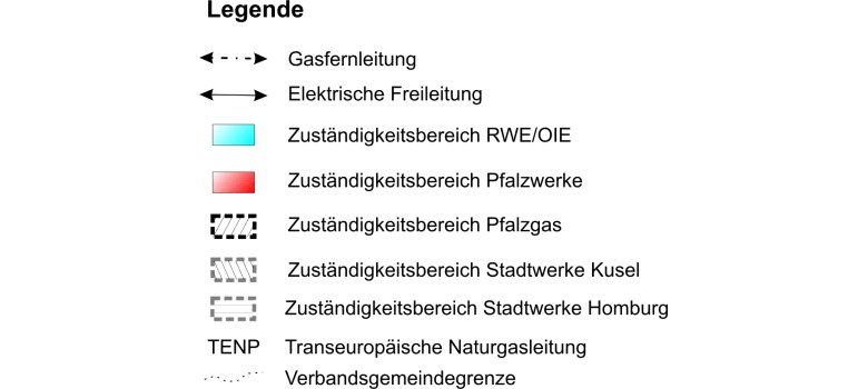 Legende Energieversorgung